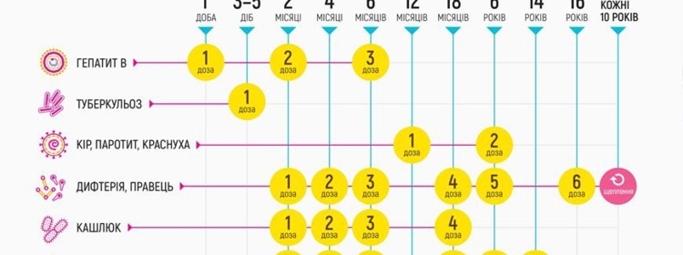 Не ризикуйте життям та здоров'ям дітей!