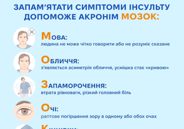29 жовтня – Всесвітній день боротьби з інсультом